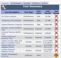 Fast, Comprehensive, and Free In just a few minutes OverDrive creates an extensive report of your PC's performance, security, software, drivers, and more.